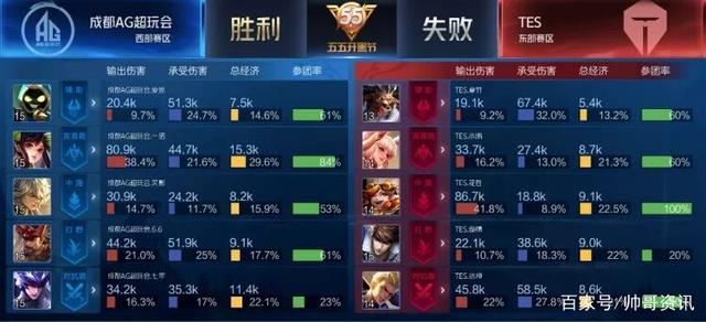 入了新鲜的 入了新鲜的