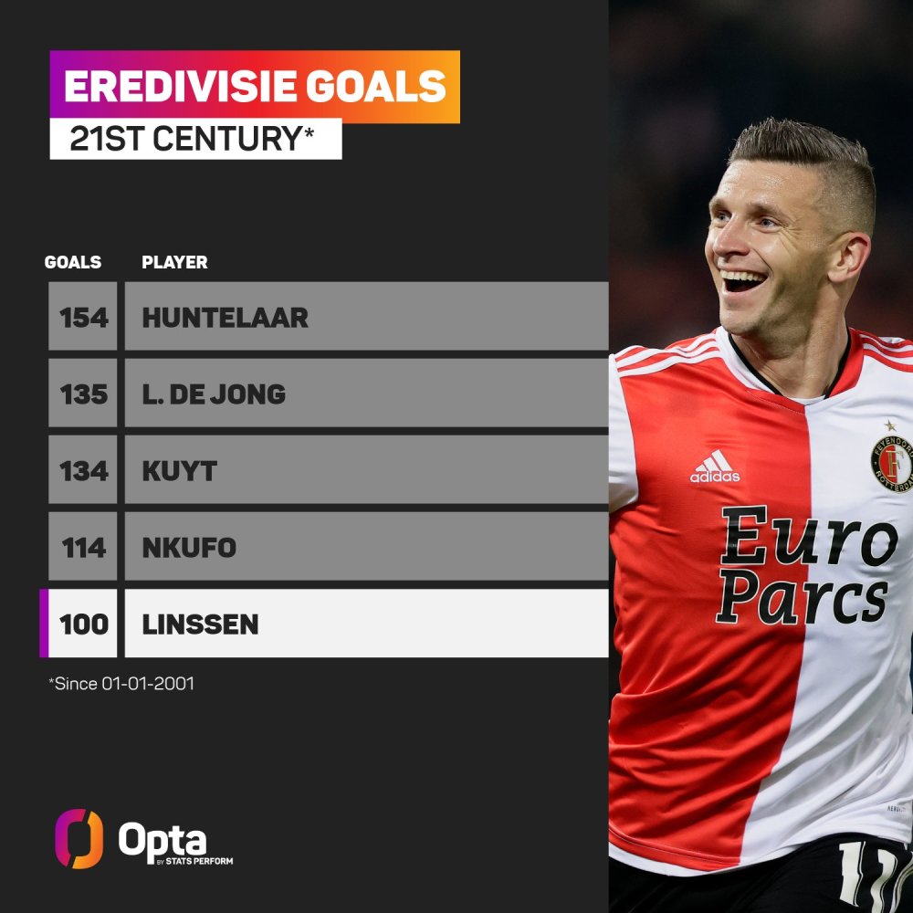 射门运气 射门运气