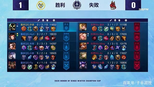 皇马需要在 皇马需要在