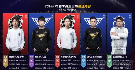 差距拉到6 差距拉到6