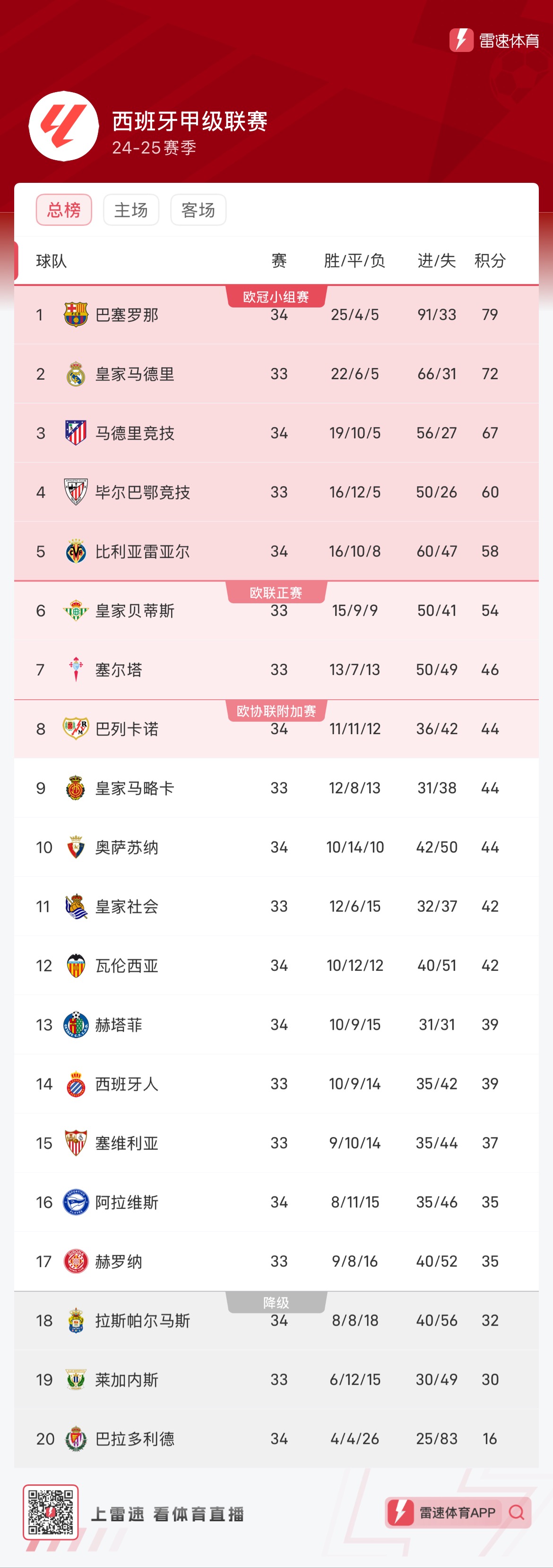 摆脱